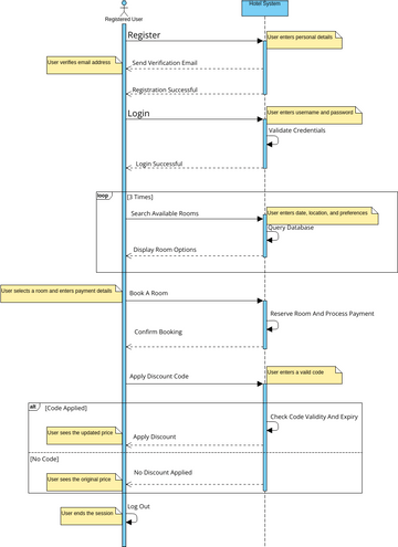 Sd Visual Paradigm User Contributed Diagrams Designs