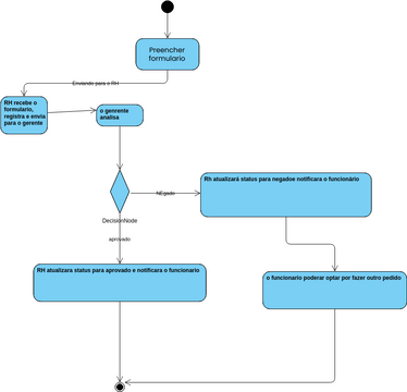 Uml Activity Diagramav Visual Paradigm