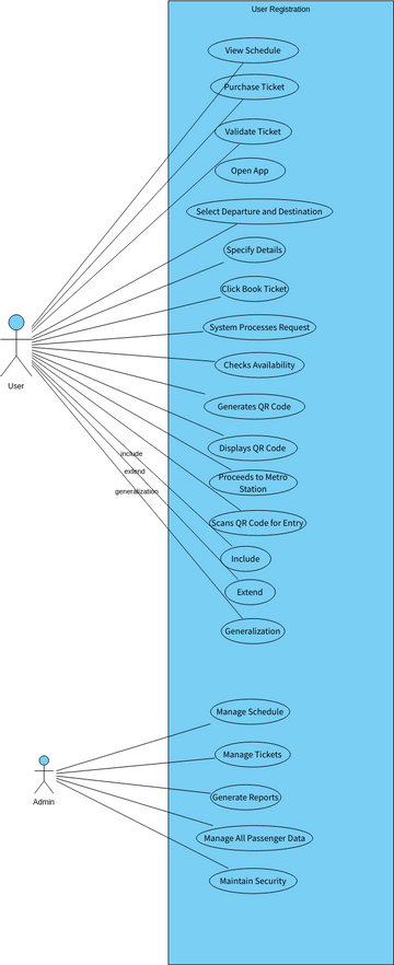 Usecase Visual Paradigm User Contributed Diagrams Designs