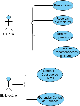 Diagrama De Caso De Uso Visual Paradigm User Contributed Diagrams