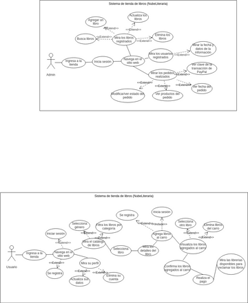 Casos de uso admin Diagramas Diseños aportados por usuarios de