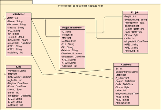 Klassendiagramm Visual Paradigm Benutzergezeichnete Diagramme Designs