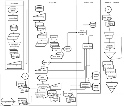 uts flowchart BPF Visual Paradigm 社区