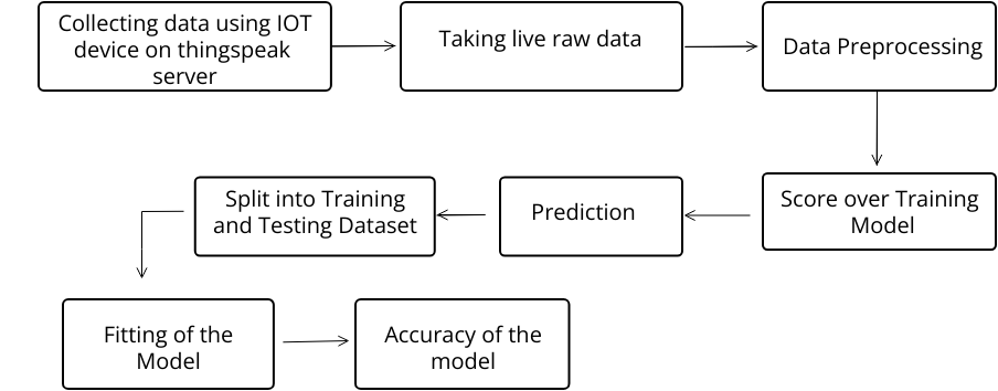 Flowchart Vpd Visual Paradigm User Contributed Diagrams Designs