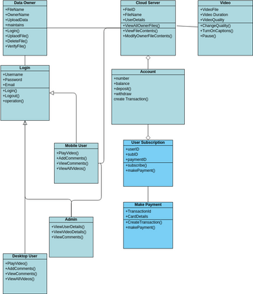 ATM System Class Diagrams | Visual Paradigm 社区