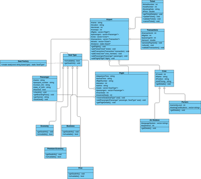 oops airport ticket management-1 | Visual Paradigm User-Contributed ...