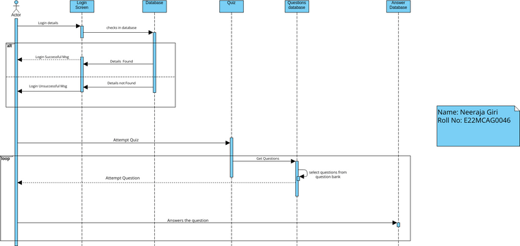 sequence diagram | Visual Paradigm User-Contributed Diagrams / Designs