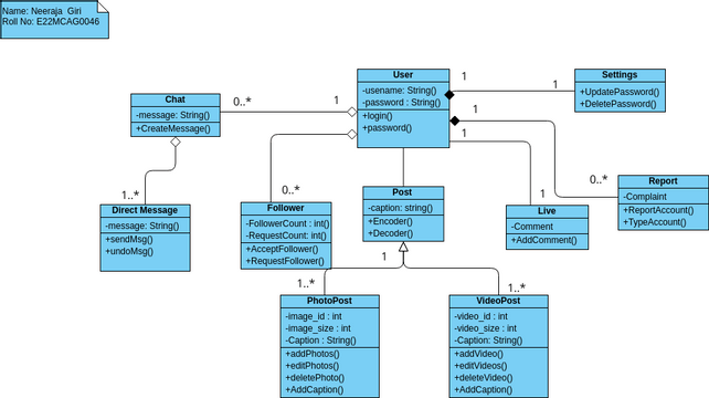 Class Diagram Social media | Visual Paradigm User-Contributed Diagrams ...