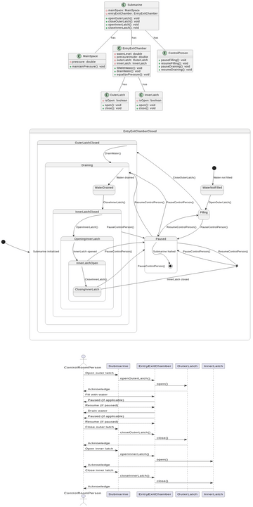 Untitled | Visual Paradigm User-Contributed Diagrams / Designs
