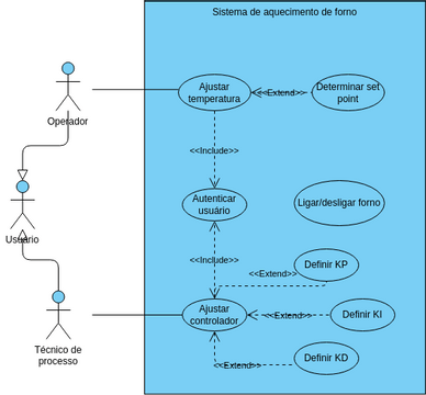 Exercicio Visual Paradigm User Contributed Diagrams Designs