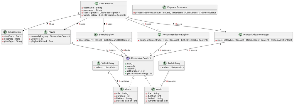 e22cseu0406 lab11 | Visual Paradigm User-Contributed Diagrams / Designs