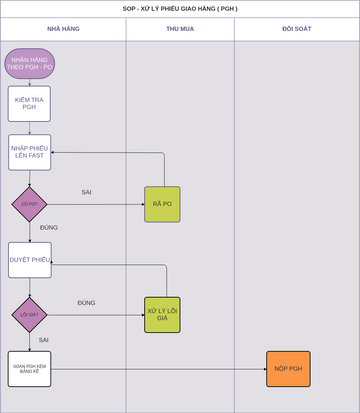 Recruitment Swimlane Flowchart | Visual Paradigm User-Contributed ...