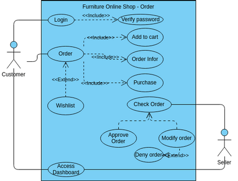 Test1 | Visual Paradigm User-Contributed Diagrams / Designs