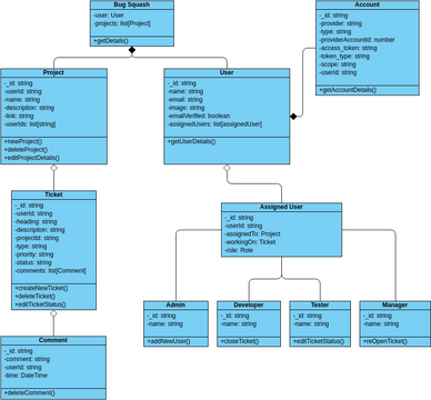 Use Case Diagram 