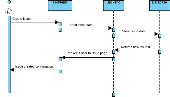 create_new_issue | Visual Paradigm User-Contributed Diagrams / Designs