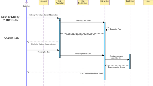 Sequence Diagram Cab Booking Systemregisteration Visual Paradigm User Contributed Diagrams 7061