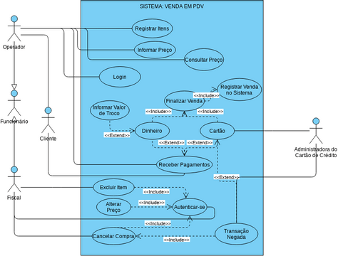 Atividade 1 - Diagrama Geral | Visual Paradigm User-Contributed ...