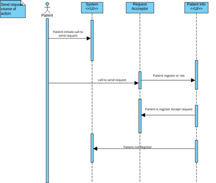 Untitled | Visual Paradigm User-Contributed Diagrams / Designs