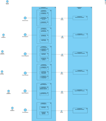 Safety Inspection Component Diagram | Visual Paradigm 社區