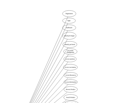 use case diagram | Visual Paradigm User-Contributed Diagrams / Designs