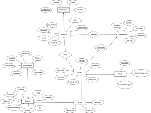 Lab03 | Visual Paradigm User-Contributed Diagrams / Designs