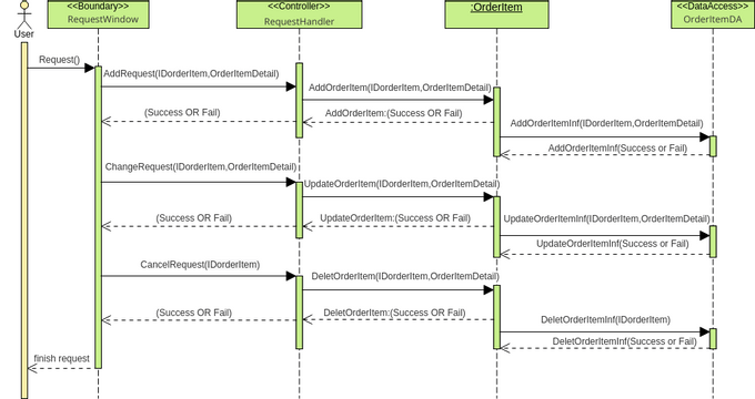 1 | Visual Paradigm User-Contributed Diagrams / Designs