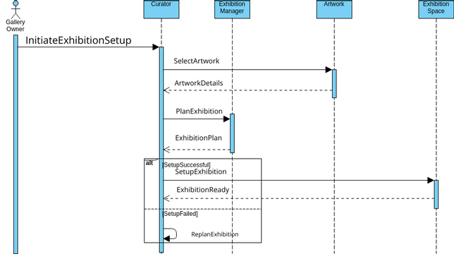 Artwork Exhibition Setup | Visual Paradigm User-Contributed Diagrams ...