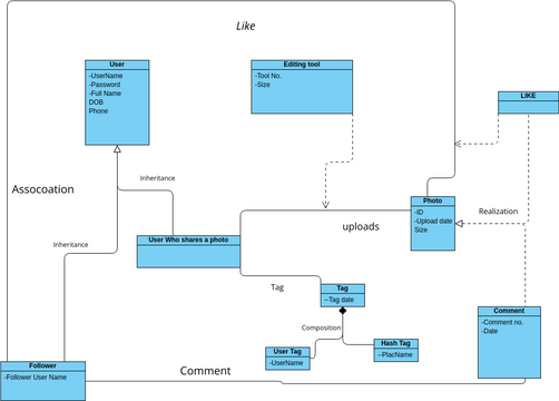 Class Diagram Link | Visual Paradigm User-Contributed Diagrams / Designs