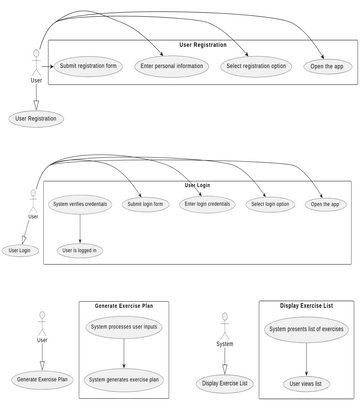 Activity | Visual Paradigm 社區