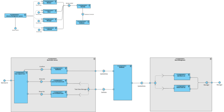 Component | Visual Paradigm User-Contributed Diagrams / Designs