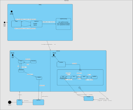 State Design Pattern Visual Paradigm state model ds5 | Visual Paradigm 社区