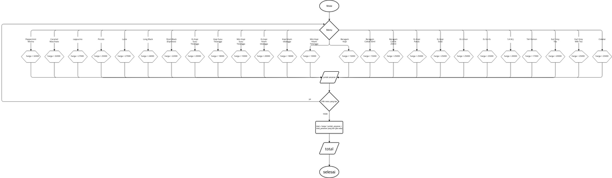 Tube Flowchart Flowchart Tubes | Visual Paradigm 社區