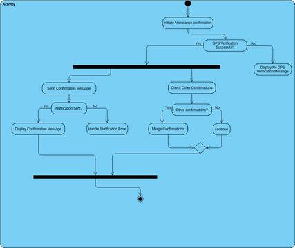 User story 7 | Visual Paradigm User-Contributed Diagrams / Designs