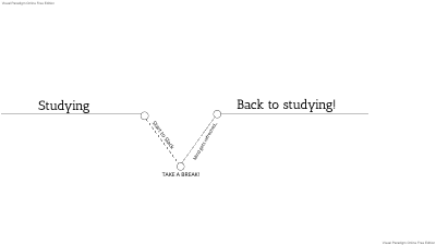 Study Chart.