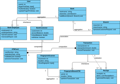 class diagram | Visual Paradigm User-Contributed Diagrams / Designs