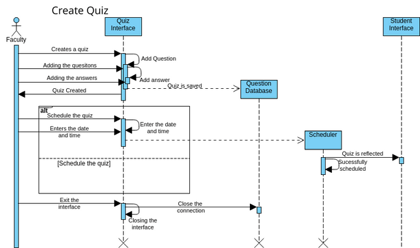 quiz schedule | Visual Paradigm User-Contributed Diagrams / Designs