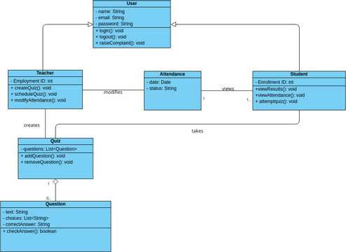 class | Visual Paradigm User-Contributed Diagrams / Designs