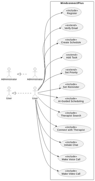 Use Case 1 | Visual Paradigm User-Contributed Diagrams / Designs