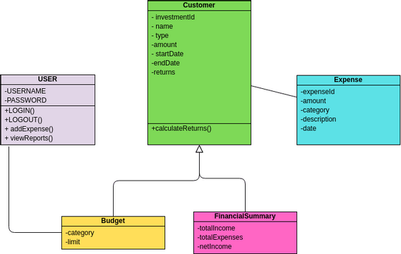 Class Diagram Example: File Output (Use of Generalization) | Visual ...