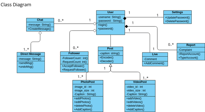 Class Diagram Social networking | Visual Paradigm User-Contributed ...