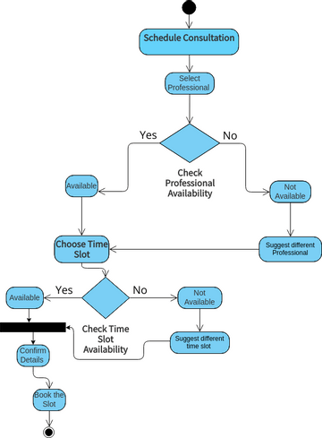 Schedule Consultation | Visual Paradigm User-Contributed Diagrams / Designs