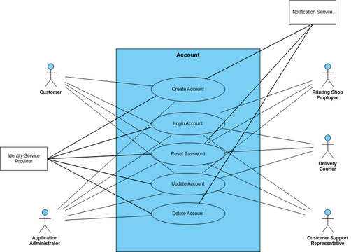Use Case Diagrams | Visual Paradigm User-Contributed Diagrams / Designs