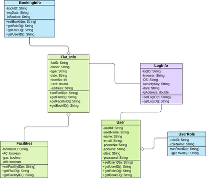 Class Diagram Example: Company Structure | Visual Paradigm User ...