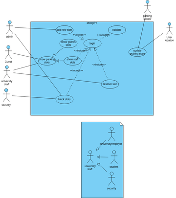 use case diagram2 | Visual Paradigm User-Contributed Diagrams / Designs