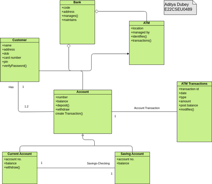 ATM System Class Diagrams | Visual Paradigm User-Contributed Diagrams ...