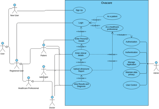 Use Case | Visual Paradigm User-Contributed Diagrams / Designs