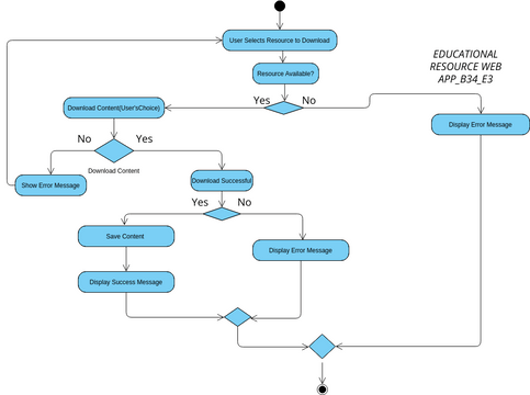 Content Download(LMS) | Visual Paradigm User-Contributed Diagrams / Designs