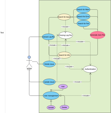 Use Case Diagram Template | Visual Paradigm User-Contributed Diagrams ...