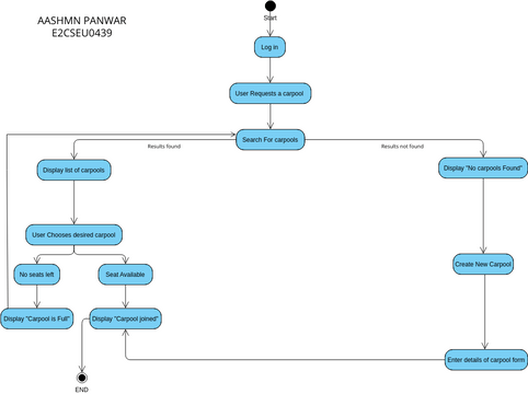 LAB - 09 - 1(e22cseu0439) | Visual Paradigm User-Contributed Diagrams ...