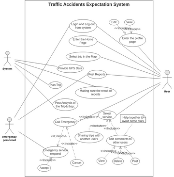 Use Case | Visual Paradigm User-Contributed Diagrams / Designs